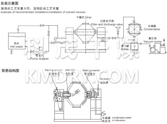 SZG系列雙錐回轉(zhuǎn)真空干燥機安裝示意圖與結(jié)構(gòu)圖
