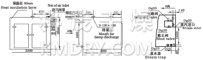 CT-C系列熱風循環(huán)烘箱示意圖